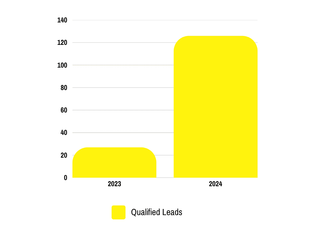 seo case study ergebnisse 2024 seo case study ergebnisse